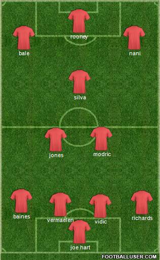 Dream Team Formation 2011