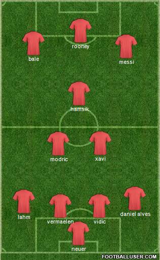 Dream Team Formation 2011