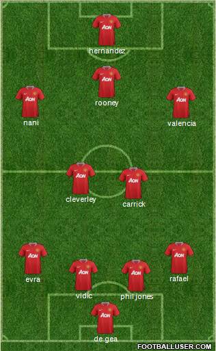 Manchester United Formation 2011