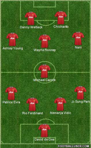 Manchester United Formation 2011