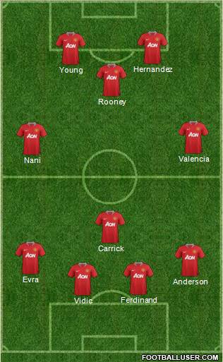 Manchester United Formation 2011