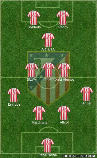 Atlético Madrid B Formation 2011