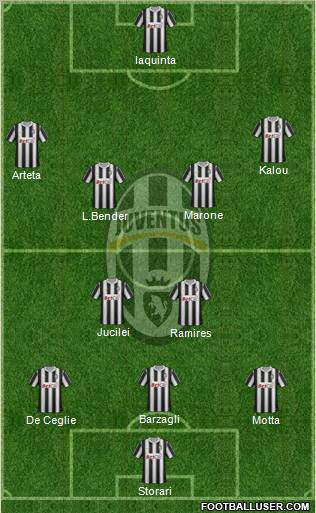 Juventus Formation 2011
