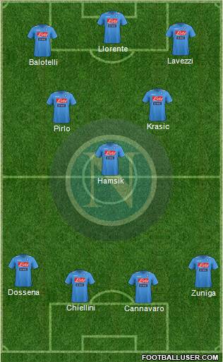 Napoli Formation 2011