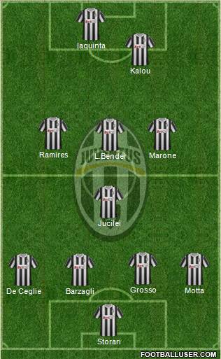 Juventus Formation 2011