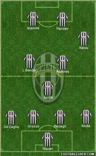 Juventus Formation 2011
