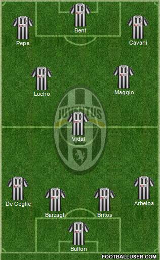 Juventus Formation 2011