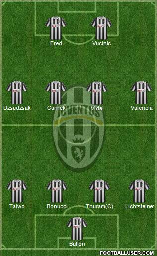 Juventus Formation 2011