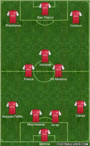 Arsenal Formation 2011