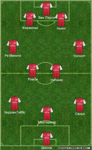 Arsenal Formation 2011
