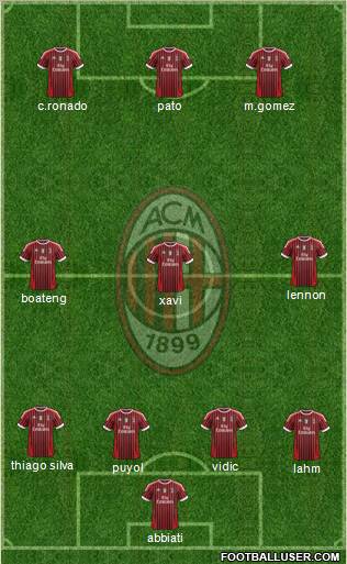 A.C. Milan Formation 2011