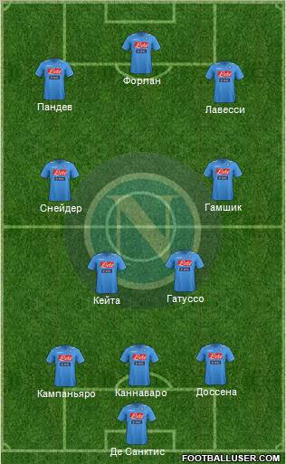 Napoli Formation 2011