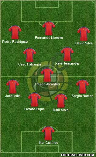 Spain Formation 2011