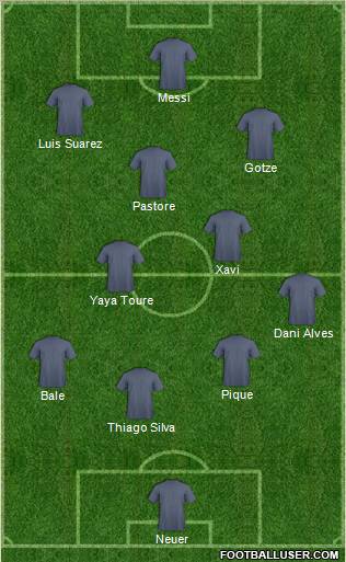 Fifa Team Formation 2011