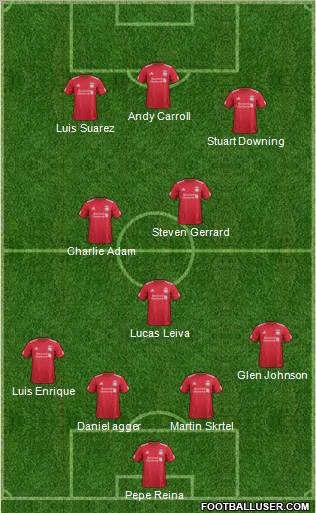 Liverpool Formation 2011