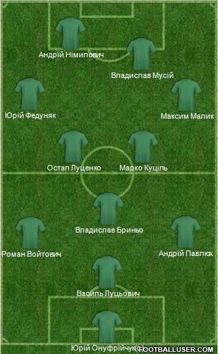 Champions League Team Formation 2011