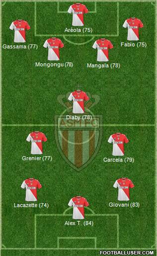 AS Monaco FC Formation 2011