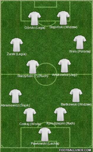 Dream Team Formation 2011