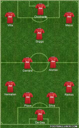 Manchester United Formation 2011
