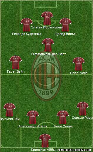 A.C. Milan Formation 2011