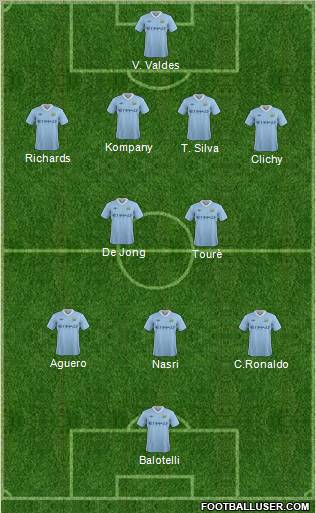 Manchester City Formation 2011