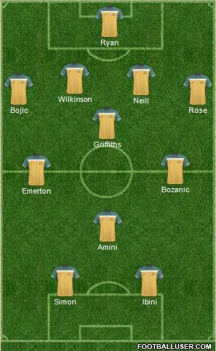 Australia Formation 2011