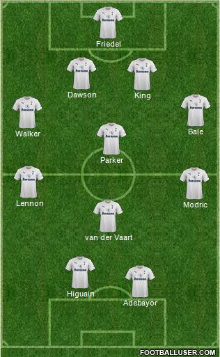 Tottenham Hotspur Formation 2011