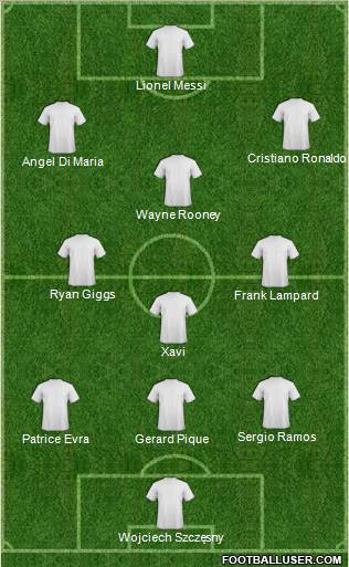 Champions League Team Formation 2011