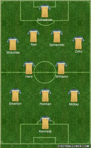 Australia Formation 2011