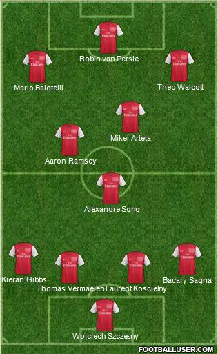 Arsenal Formation 2011