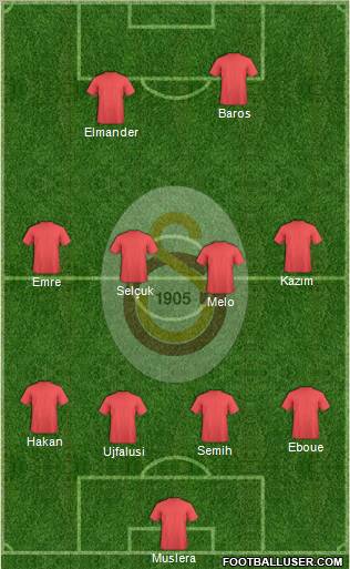 Galatasaray SK Formation 2011