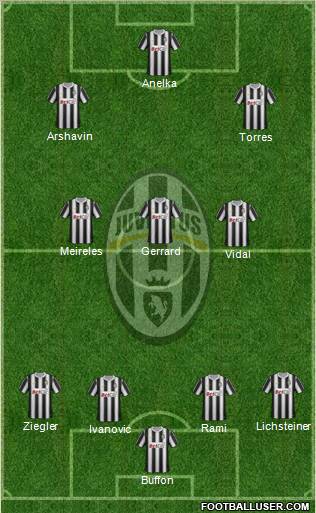 Juventus Formation 2011