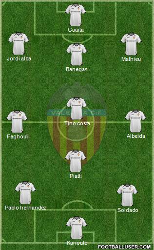 Valencia C.F., S.A.D. Formation 2011