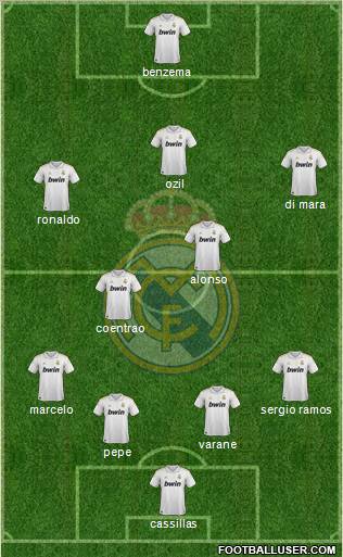 Real Madrid C.F. Formation 2011
