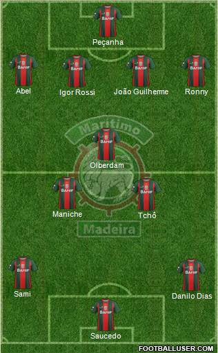 Clube Sport Marítimo - SAD football formation