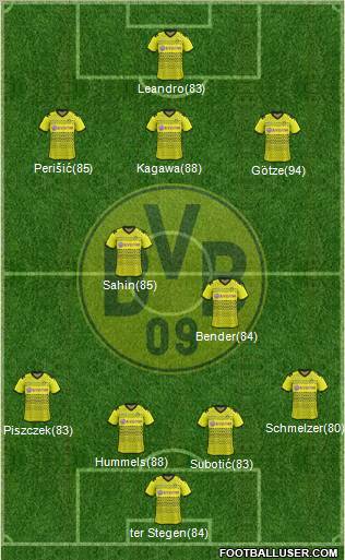 Borussia Dortmund Formation 2011