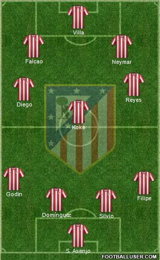 C. Atlético Madrid S.A.D. Formation 2011