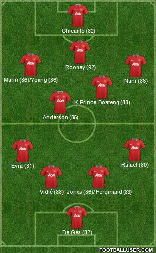 Manchester United Formation 2011