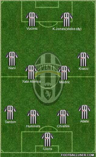 Juventus Formation 2011