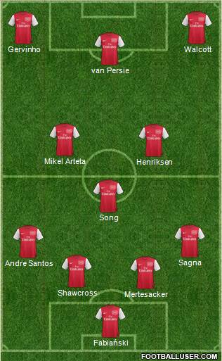 Arsenal Formation 2011