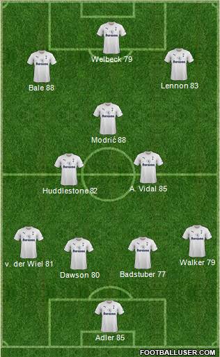 Tottenham Hotspur Formation 2011