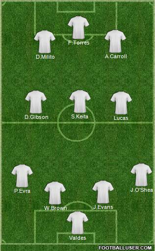 Dream Team Formation 2011