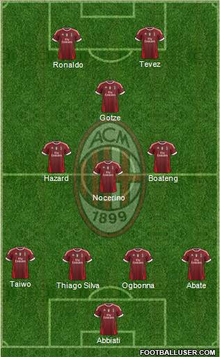 A.C. Milan Formation 2011