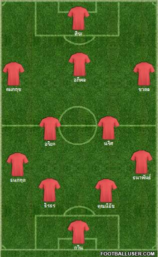 Dream Team Formation 2011