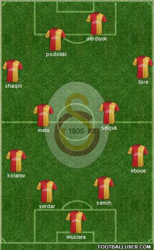 Galatasaray SK Formation 2011