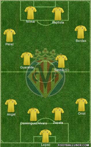 Villarreal C.F., S.A.D. Formation 2011