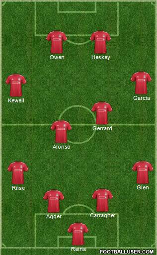 Liverpool Formation 2011