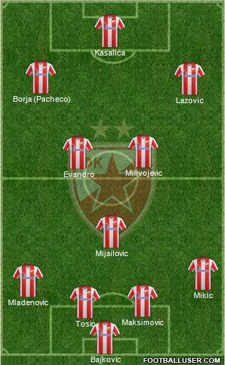 FC Red Star Belgrade Formation 2011