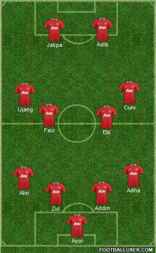 Manchester United Formation 2011