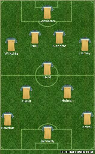 Australia Formation 2011